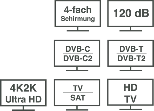 DINIC Premium Koaxial TV / SAT Verlegekabel, Rolle 10 - 50m, 120dB, 4k
